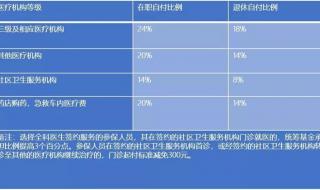 杭州市人力资源和社会保障网