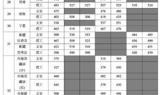上海海关学院分数线