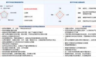 青岛中考成绩已公布