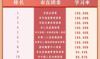 2022年第18期青年大学答案