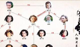 琅琊榜之风起长林电视剧